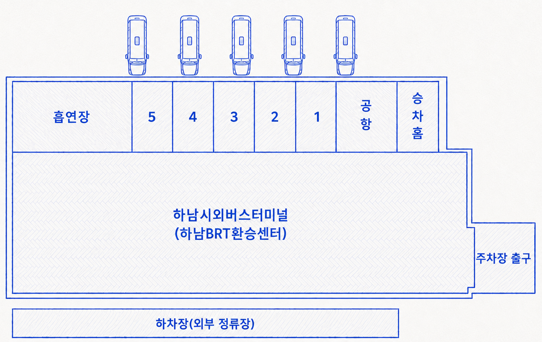 하남시외정류장 승차홈 안내